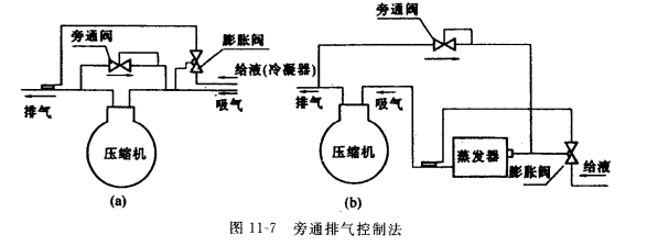 蒸发温度的控制方式——旁通排气控制法