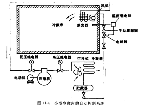 蒸发温度的控制——温度继电器和电磁阀