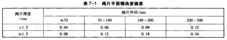 压缩机吸排气阀组的结构特点_气阀的开启和关闭