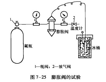 制冷系统部件维修——热力膨胀阀维修后的试验  第2张