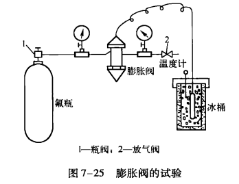 制冷系统部件维修——热力膨胀阀维修后的试验