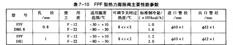 制冷系统部件维修——热力膨胀阀维修后的试验