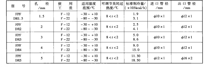 制冷系统部件维修——热力膨胀阀维修后的试验