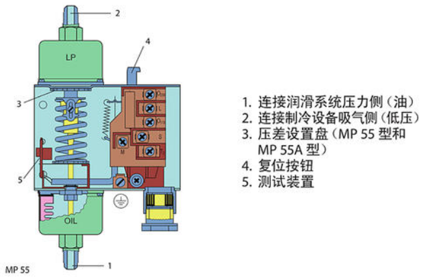 制冷压缩机部件——润滑装置的结构特点