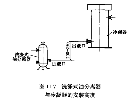 制冷系统中其他辅助设备安装