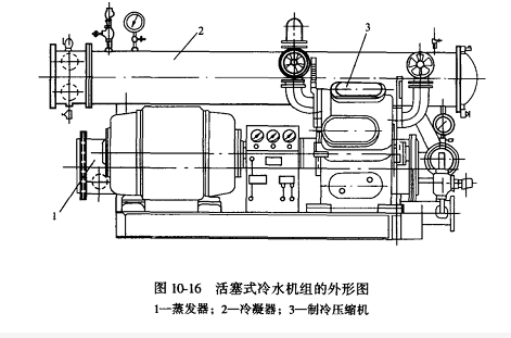 常用的制冷机种类及活塞式冷水机组原理