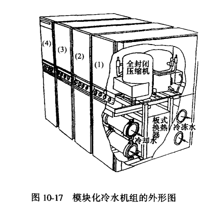 常用的制冷机种类及活塞式冷水机组原理