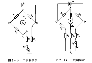 电阻式温度检测、调节仪表——测量不平衡电桥