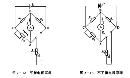 电阻式温度检测、调节仪表——测量不平衡电桥