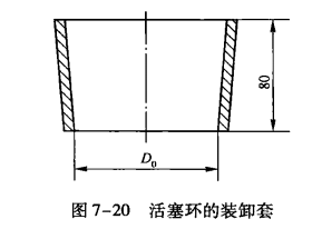 制冷压缩机汽缸、活塞、活塞环的修理