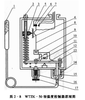 压力式温度检测、调节仪表——压力式温度控制器