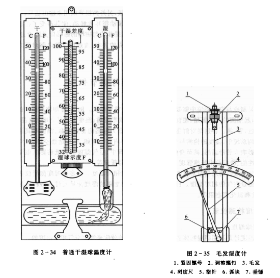 制冷系统湿度的检测和调节仪表——干湿球温度计