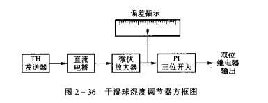 制冷系统湿度检测、调节仪表——干湿球湿度调节器  第2张
