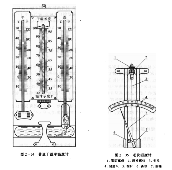 制冷系统湿度检测、调节仪表——毛发式湿度计