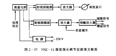 制冷系统湿度调节器——电阻式湿度调节器  第2张