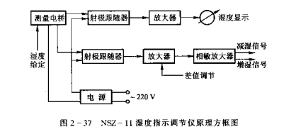 制冷系统湿度调节器——电阻式湿度调节器