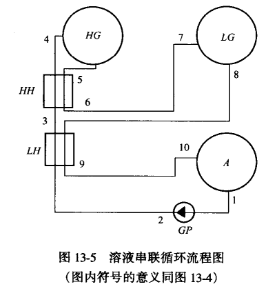 双效溴化锂吸收式制冷机的工艺流程