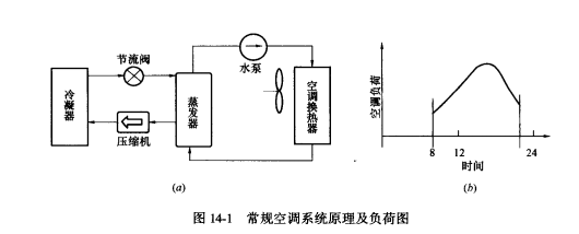 蓄冷空调系统常规空调系统的区别