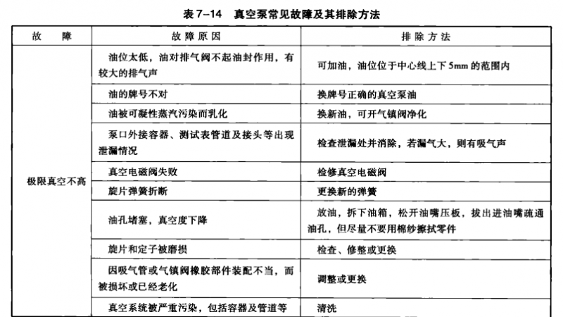 溴化锂吸收式冷水机组真空泵的检修方法  第2张