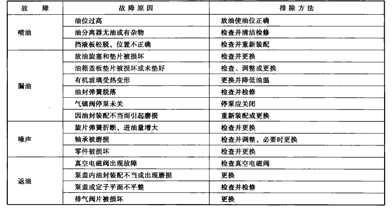 溴化锂吸收式冷水机组真空泵的检修方法  第3张