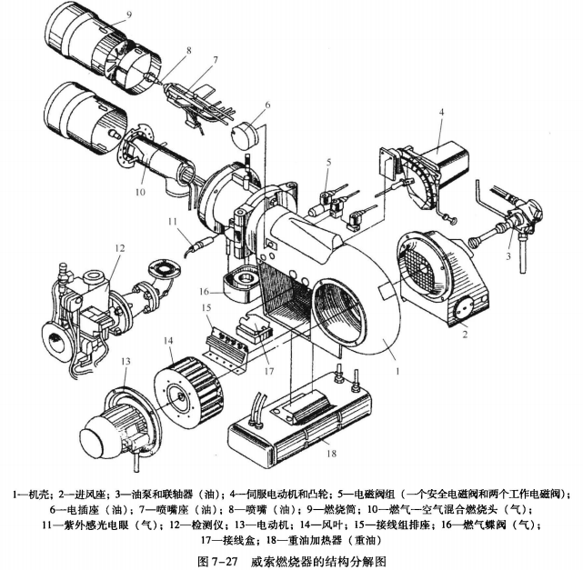 溴化锂吸收式冷水机组燃烧器的检修方法