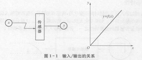 传感器的静态特性有哪些基本要求？