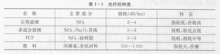 传感器的信号传输方式  第3张