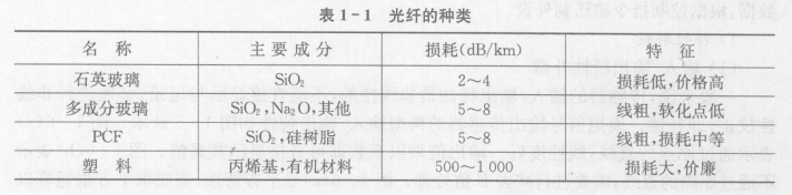 传感器的信号传输方式