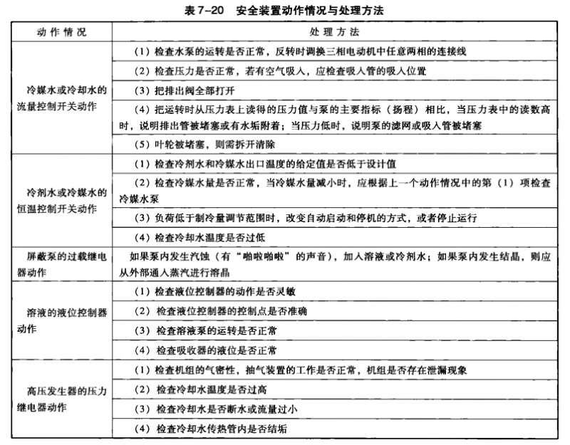 溴化锂吸收式机组安全保护装置动作的处理