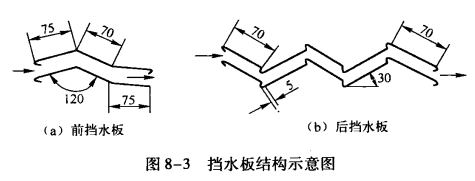 空调系统的主要组成部件——挡水板(分雾器)的结构