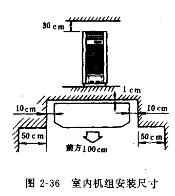 分体框式空调器的安装位置如何选择？