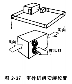 分体框式空调器的安装位置如何选择？