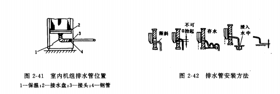 怎样安装分体框式空调器的排水管、电缆及控制线？