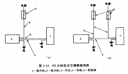 怎样安装分体框式空调器的排水管、电缆及控制线？