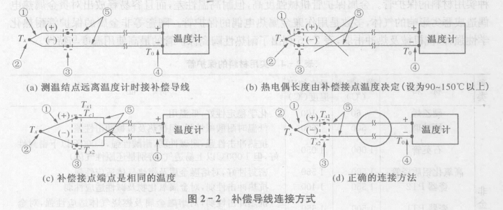 热电偶补偿导线的注意事项