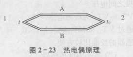 热电偶传感器的主要工作原理