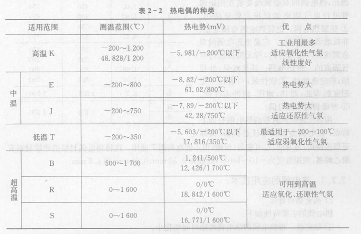 热电偶的种类