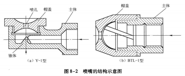 空调系统喷雾室喷嘴的结构