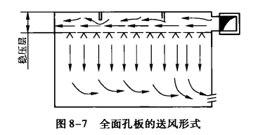 空调系统的送、回风口及气流组织形式  第4张