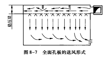 空调系统的送、回风口及气流组织形式