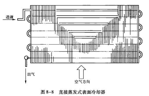 表面式冷却器的原理与空气处理过程