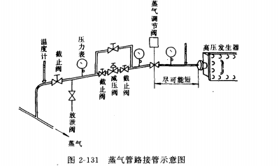 溴化锂吸收式制冷机安装要求如何？