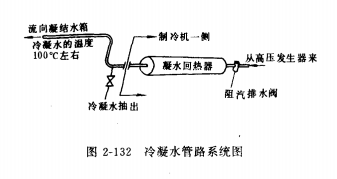 溴化锂吸收式制冷机安装要求如何？