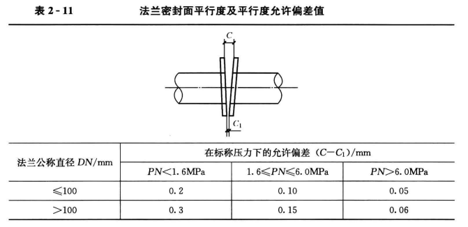 法兰连接施工操作步骤  第4张