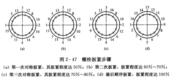 法兰连接施工操作步骤  第5张