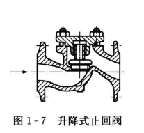 空调系统的常用附件——止回阀和截止阀