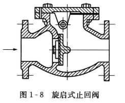 空调系统的常用附件——止回阀和截止阀