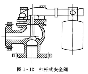 空调系统的常用附件——减压阀、蝶阀和安全阀  第4张