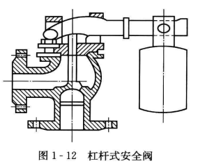 空调系统的常用附件——减压阀、蝶阀和安全阀