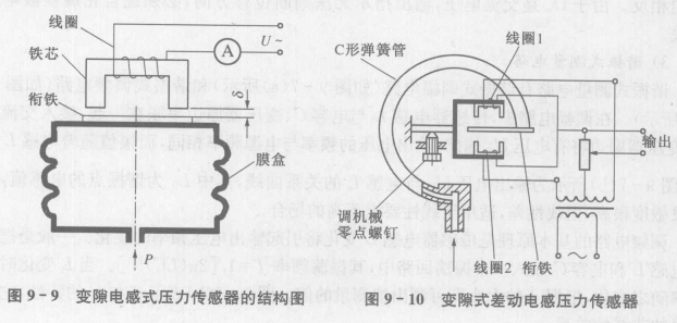 变磁阻式传感器的应用